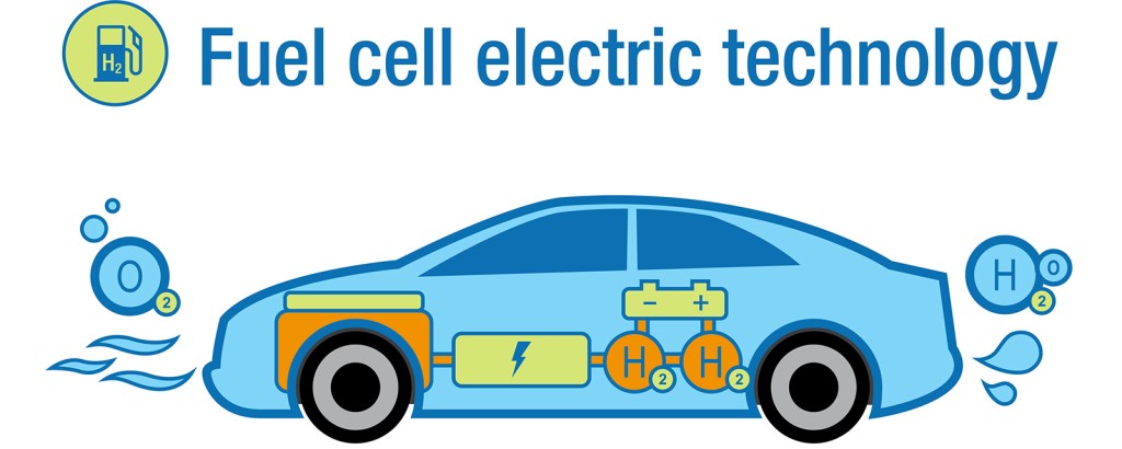 Wasserstoffverbrennungsmotor – Grundlagen, Potential und Herausforderungen