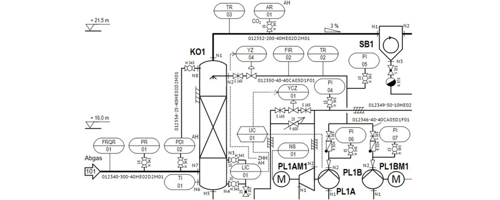 Verfahrenstechnische Fließbilder