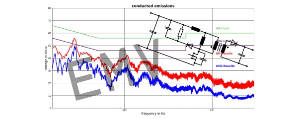 EMV von Schaltnetzteilen